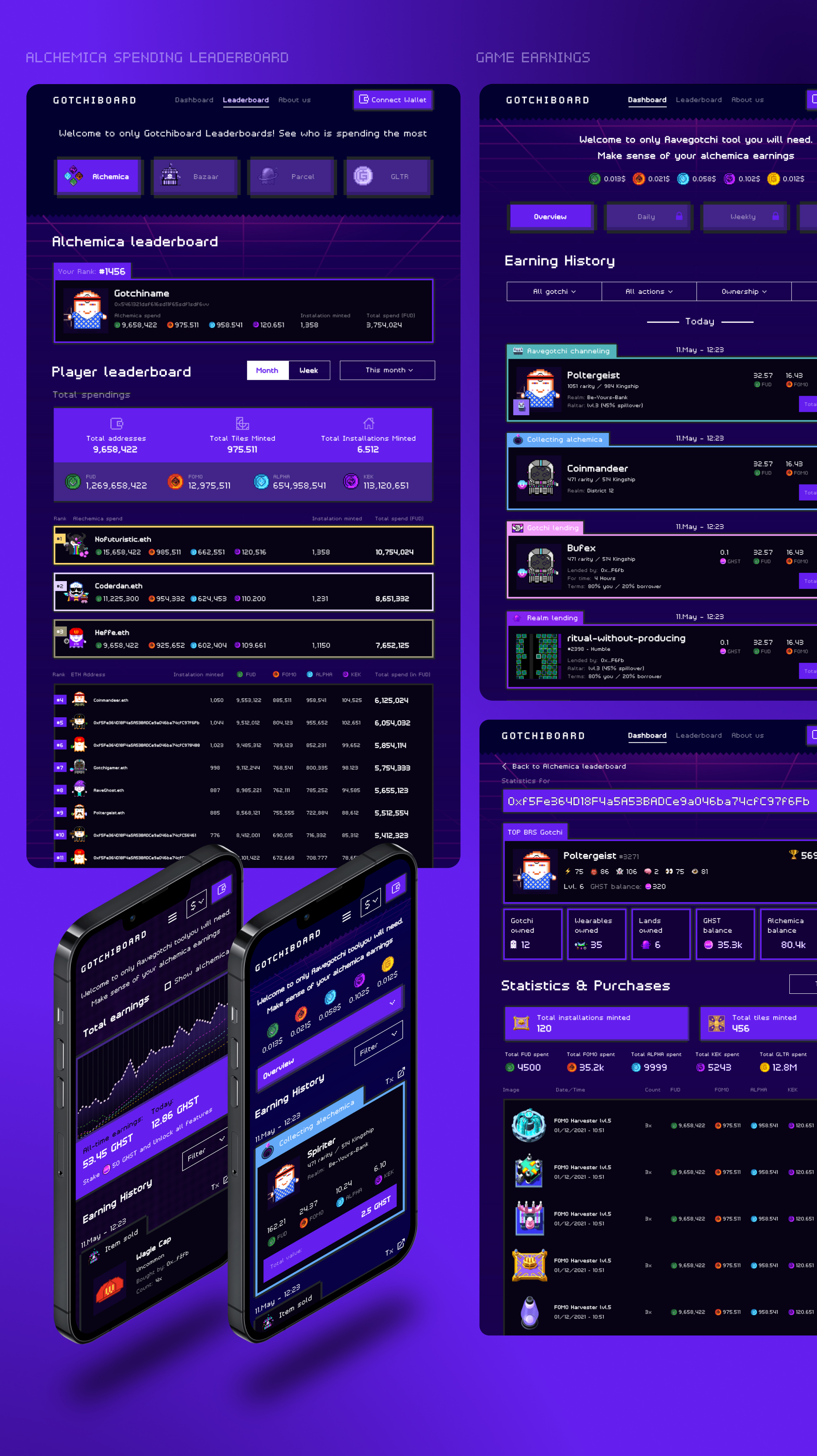 Gotchiboard.com – 1